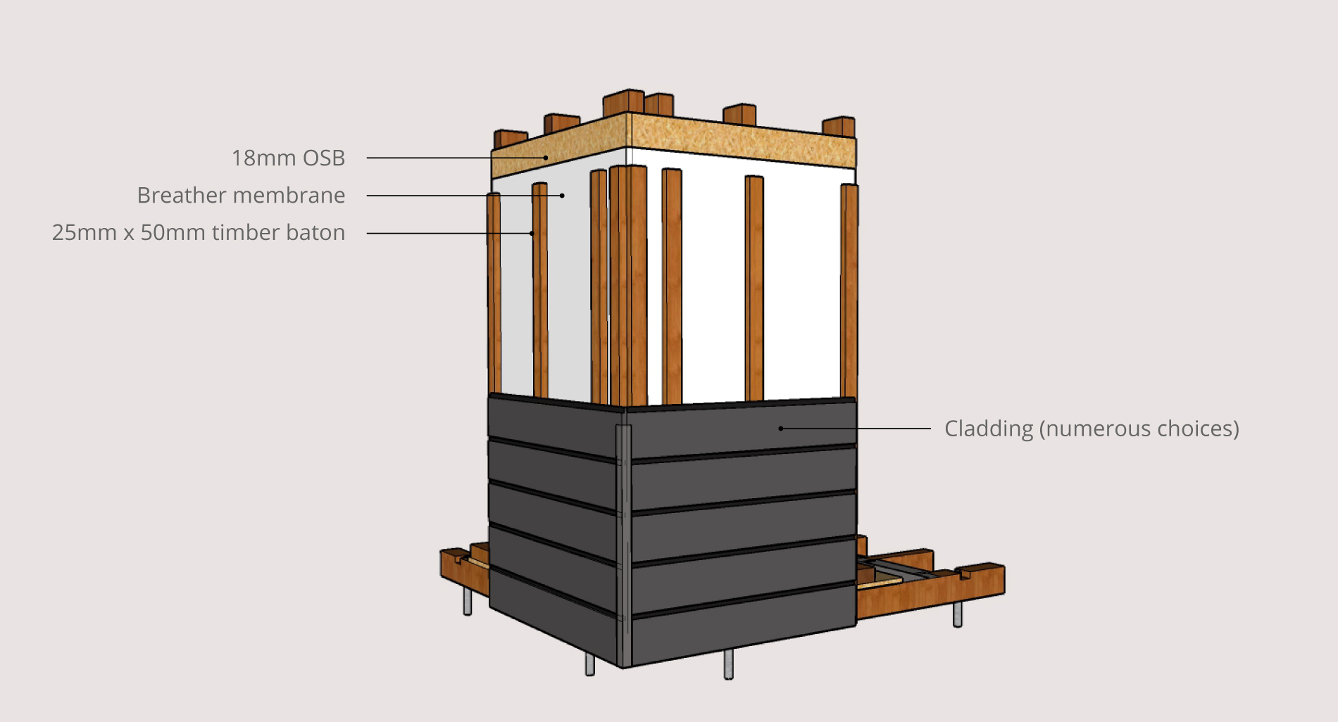 Annotated cross-section showing external wall contsruction